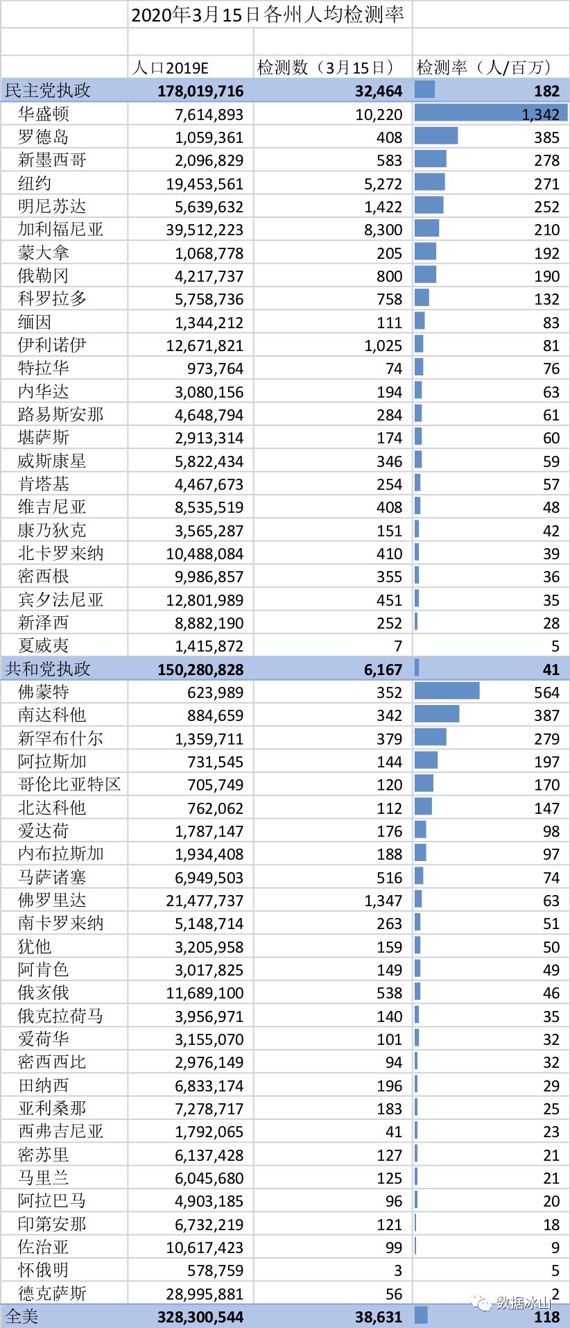 人均确诊率_抑郁症确诊单图片(3)