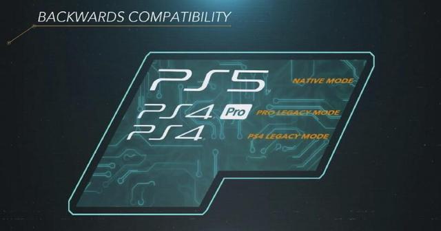 技术问题有点难！PS5上市初期仅兼容100款PS4游戏