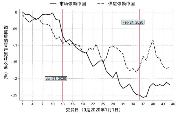 新冠疫情gdp变动_中金 中国增长回到5 将需要多大的财政宽松力度(2)