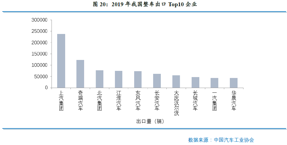 新冠疫情对全球产业链和我国主要进出口行业的影响分析及政策建议