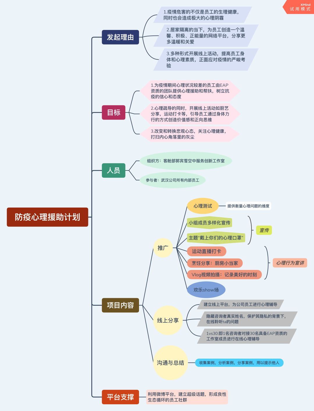 思维导图