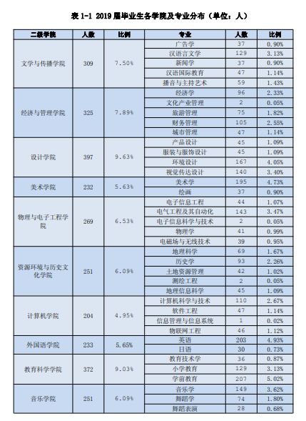 「教育」每日一校丨咸阳师范学院 厚德博学
