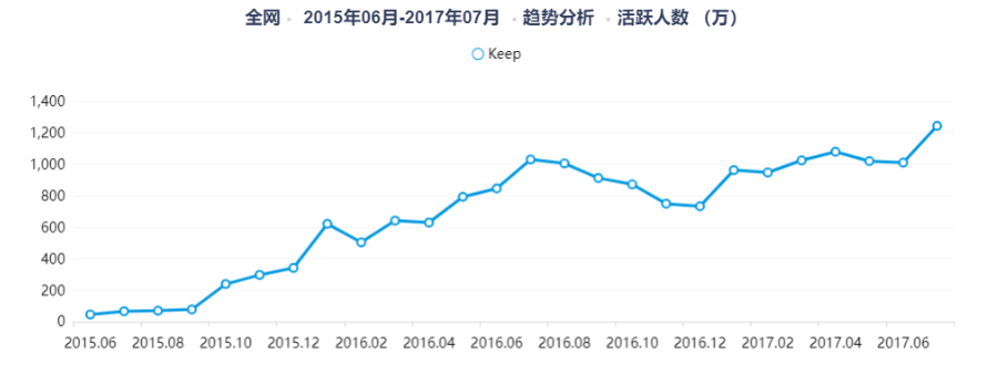 拆解Keep了解其产品逻辑与行业发展bandao下载(图6)