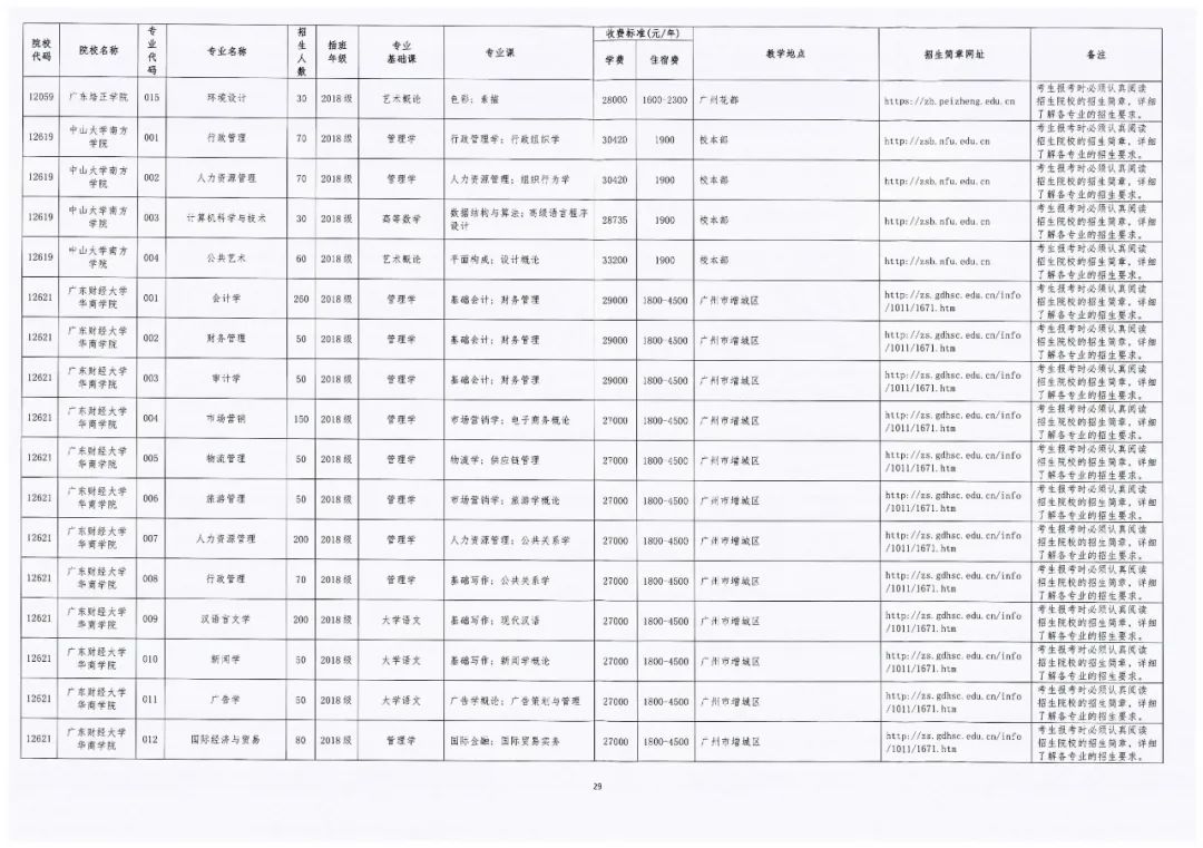 2021专插本报名人口_人口老龄化