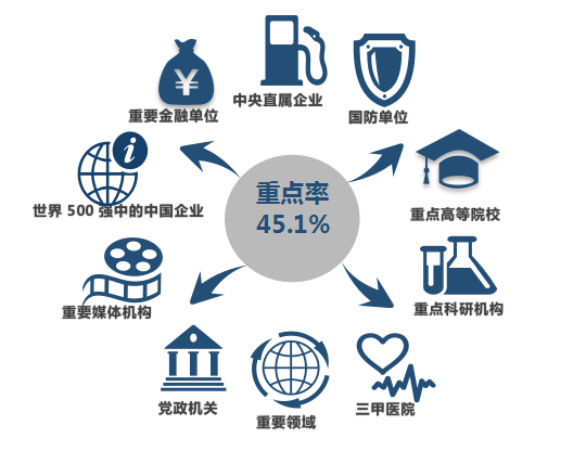 『毕业生』就业丨厦门大学2019届毕业生就业质量报告！