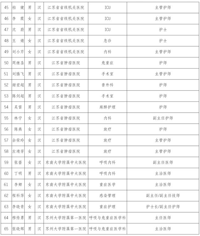 怎么称呼医院的医护人员 a71f25c664f24e3f842d41a22159680a.jpeg