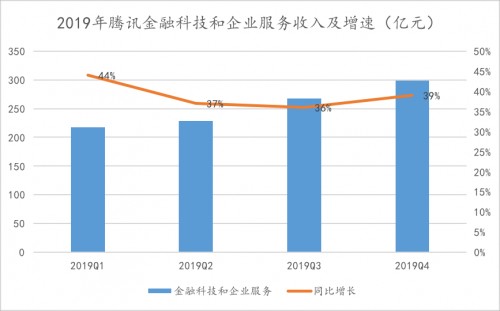 文化领域占比GDP总量多少_如何看待文化产业的GDP(2)