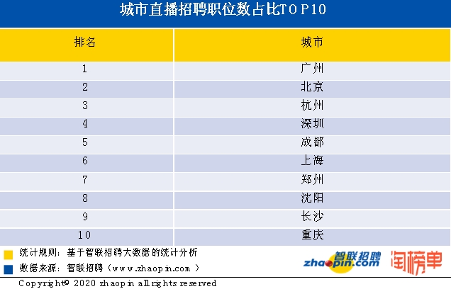 发单招聘_发制品招聘假发招聘单页图片