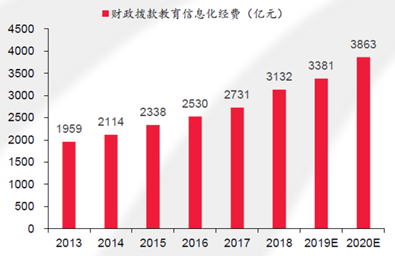 2020年教育财政拨款占gdp_70余高校财政拨款高等教育预算下降,北大清华等5校降幅超两成(2)