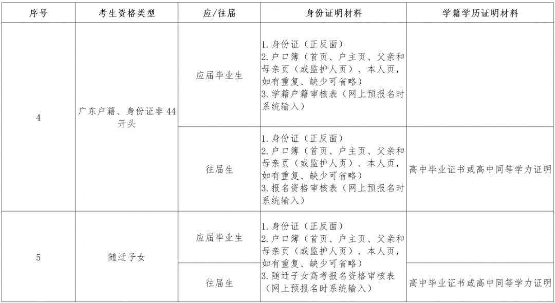 「统考」学考、术科统考等成绩复查安排出炉→最新！广东高考补报名