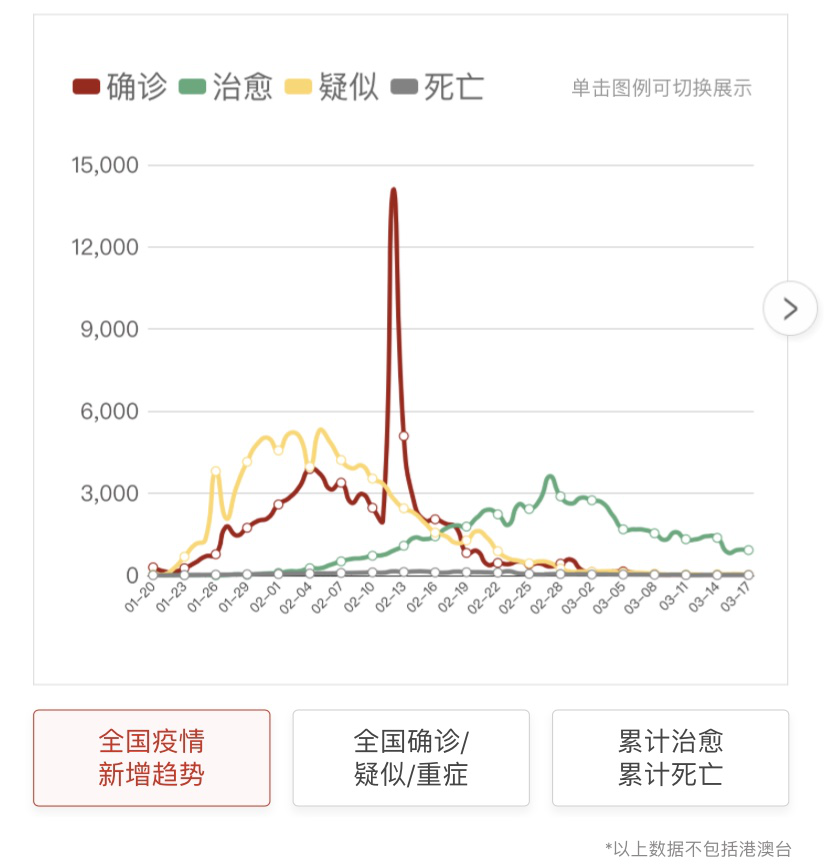 卢洲市人口_人口普查(3)