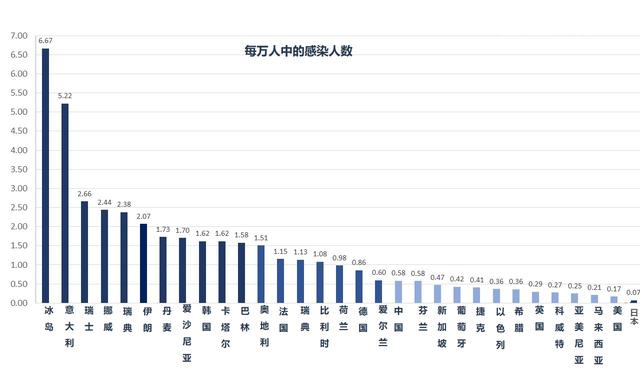 新冠病毒感染人口比例排名_新冠病毒感染图片