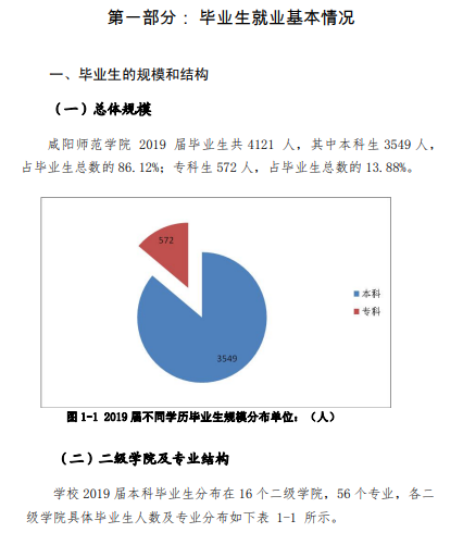 「教育」每日一校丨咸阳师范学院 厚德博学