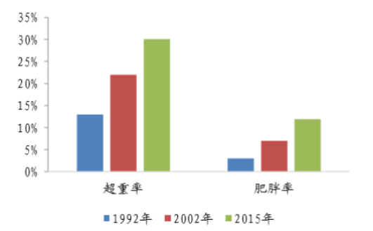 拆解Keep了解其产品逻辑与行业发展bandao下载(图3)