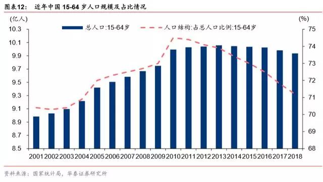 如何算人口占比_美国贫困人口占比图片(2)