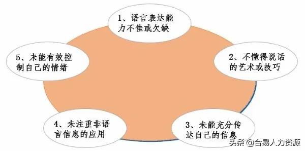 管理者要怎么沟通客户需求