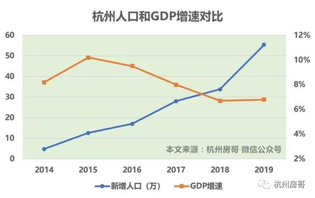 杭州外来人口数量_杭州人口净流入趋势图(2)