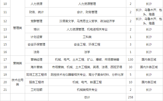 铁建重工招聘_铁建重工2018届春季校园招聘圆满结束(2)