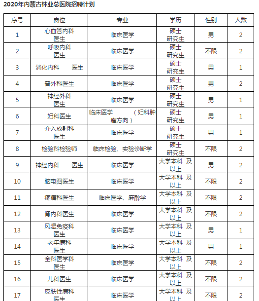 内蒙古乌兰察布市常住人口有多少_内蒙古乌兰察布市地图(3)