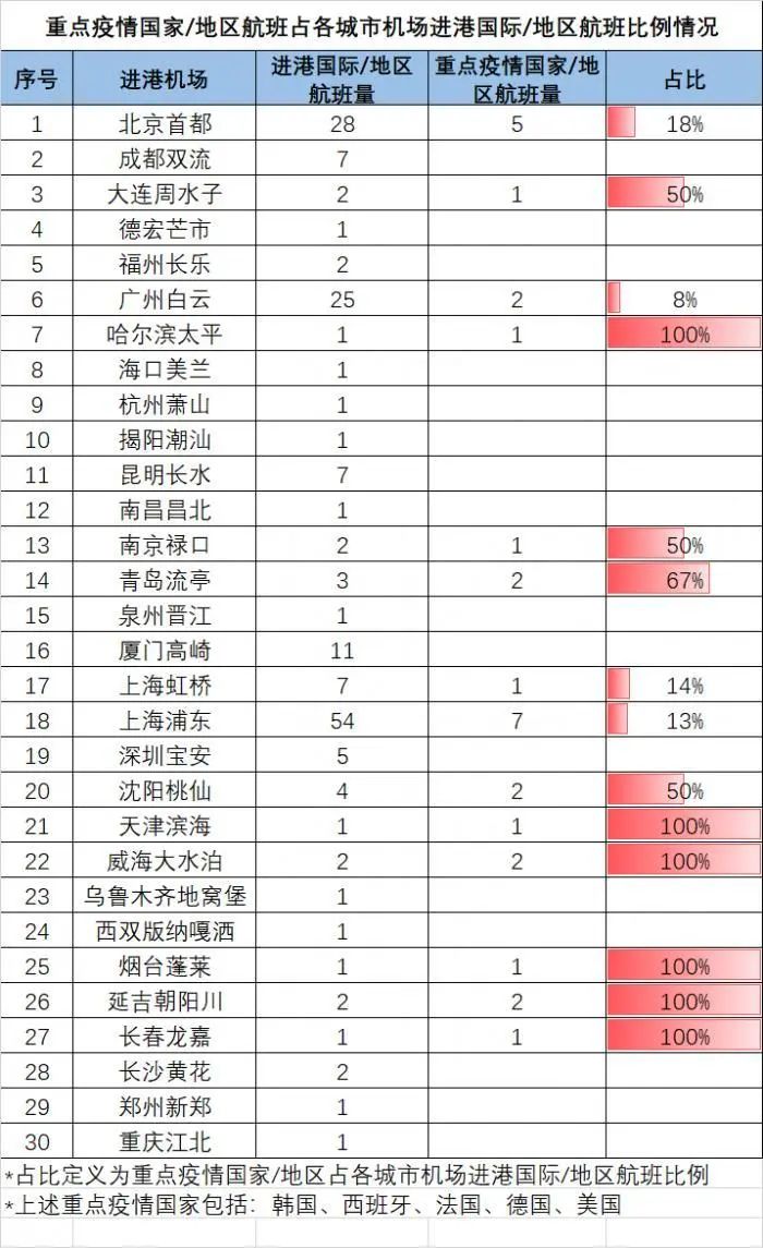 有疫情的国家总人口(3)