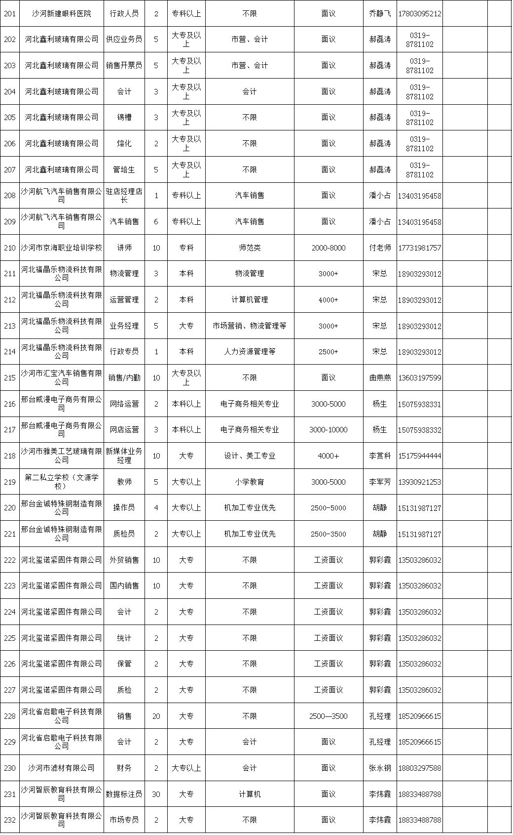 沙河招聘信息_沙河企业招聘信息(2)