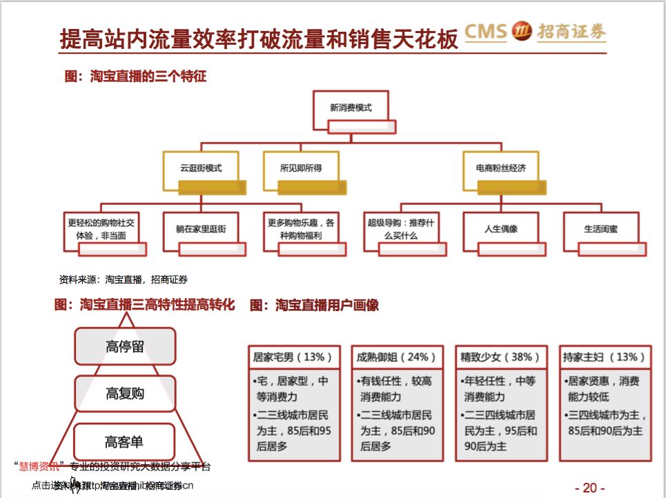 让罗永浩决定做直播的那份调研报告我已经替你找到了！-锋巢网