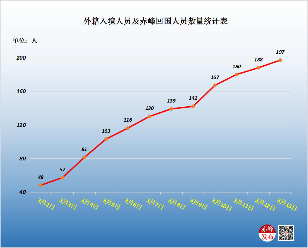 赤峰人口数量_赤峰红山图片(2)