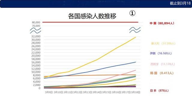 最新消息各国家和地区新冠状病毒的感染情况