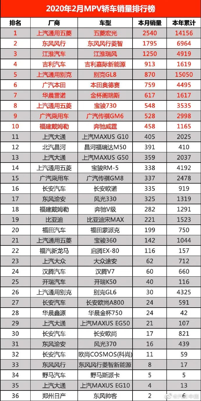 排名榜图片_世界胸最大的人排名榜(2)