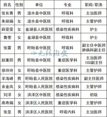 黄石市人口统计_黄石市特大城市规划图