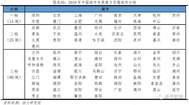 广州市常住人口2019_广州市外来人口分布图(3)