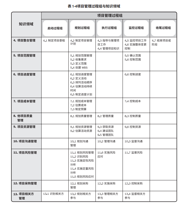 第六版教材25页—十五至尊图