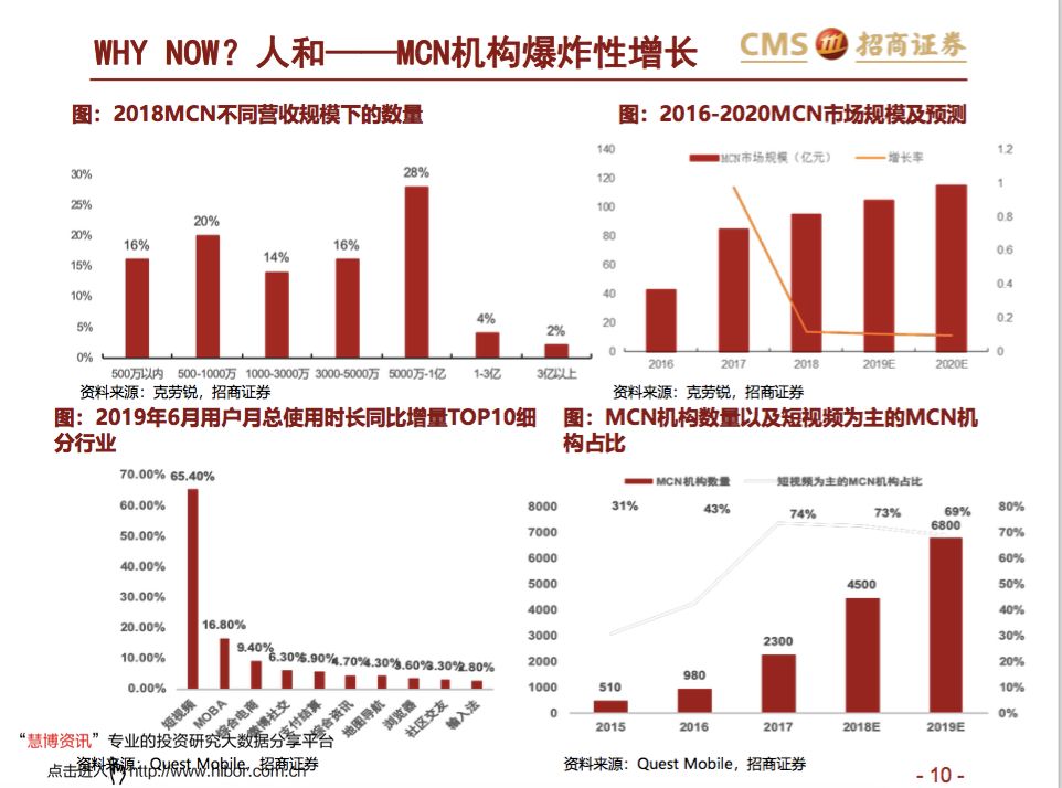 让罗永浩决定做直播的那份调研报告我已经替你找到了！-锋巢网