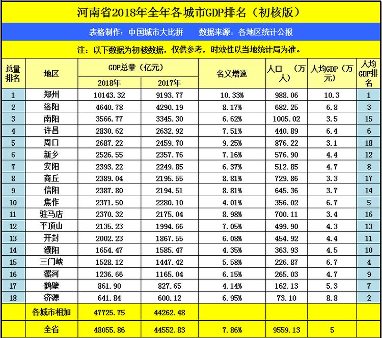 诸葛GDP_诸葛大力图片(3)