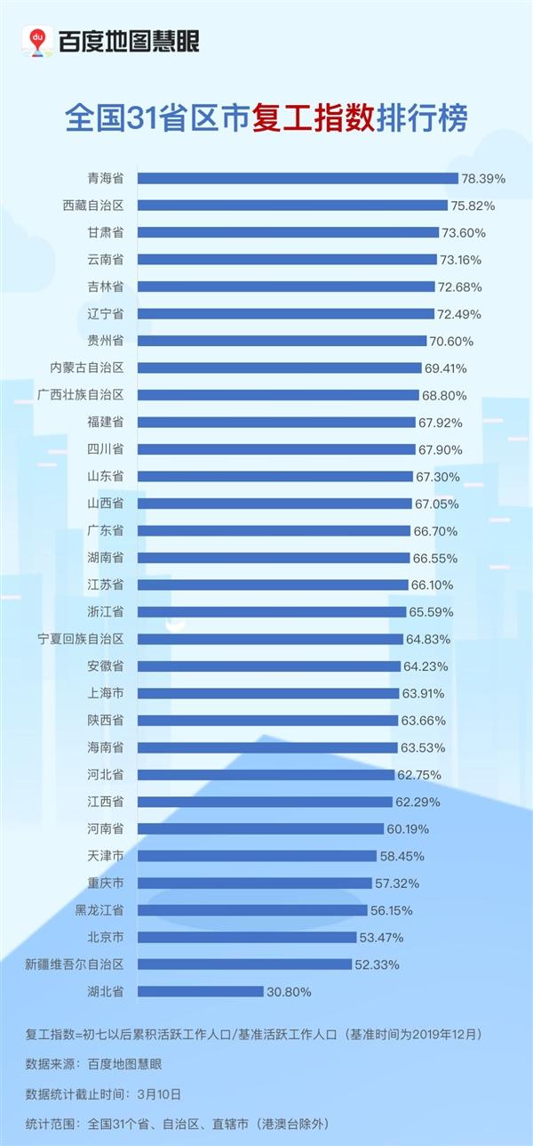 各类人口基数_中国人口基数大图片