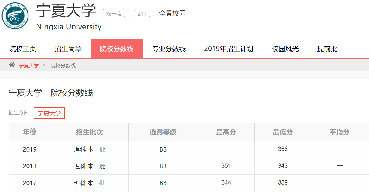 #分数#多省过一本线就能上，性价比超高！西部“最年轻”的211大学