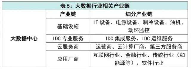 安博体育app下载安博体育官网“新基建”火了！什么是“新基建”？蕴藏着什么机会？(图4)