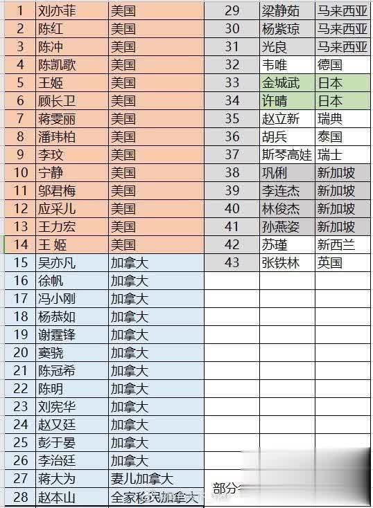 这些明星火了之后退出中国国籍,疫情后又想回来?