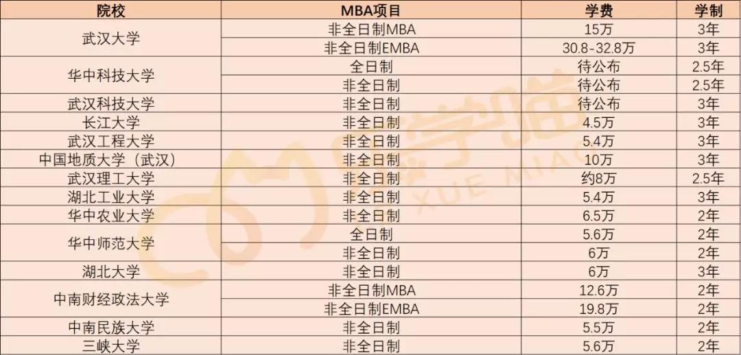 mba院校排名及学费_颜色大全图片及名称(2)