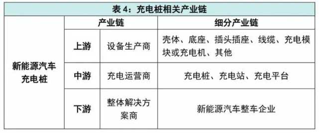 安博体育app下载安博体育官网“新基建”火了！什么是“新基建”？蕴藏着什么机会？(图3)