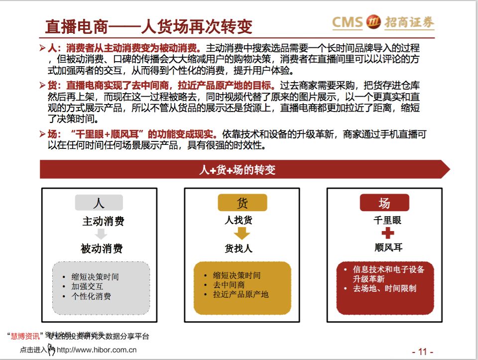 让罗永浩决定做直播的那份调研报告我已经替你找到了！-锋巢网