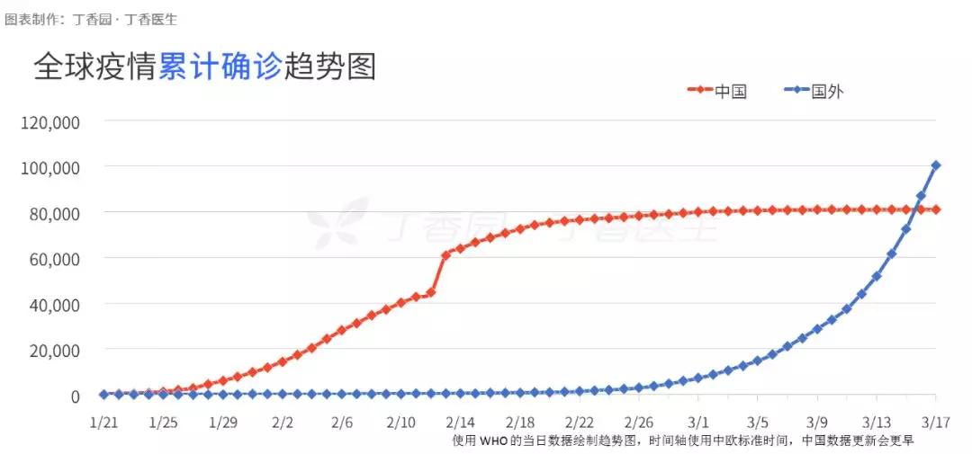 “我，留学生，求别骂我投毒巨婴”（图文）