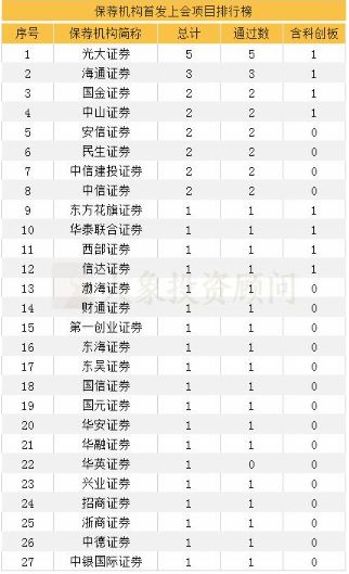 会计师事务所排名2020_会计师事务所(3)