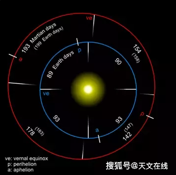 飞船发射时间表 d23fcb4ee2ee439586f70218032b18db.png