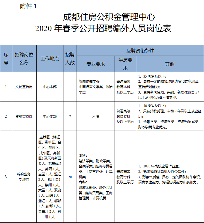 龙泉专场事业单位成都住房公积金管理中心招聘公告