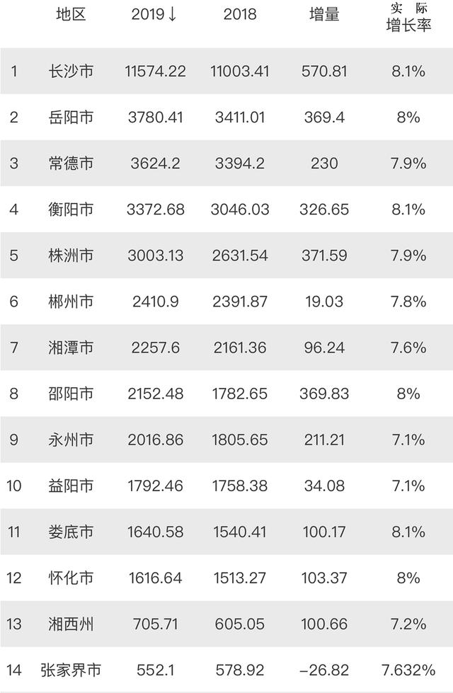 常德市经济总量2019_常德市地图(2)