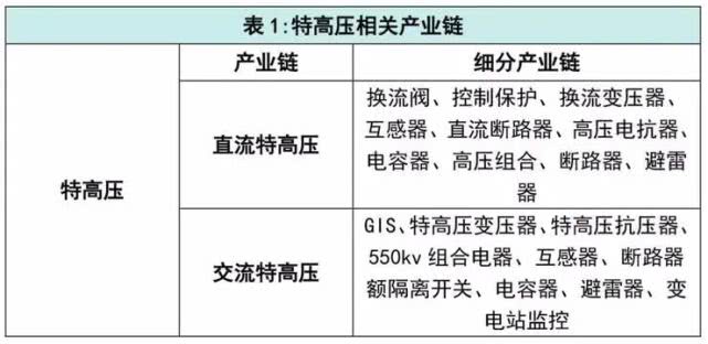 安博体育app下载安博体育官网“新基建”火了！什么是“新基建”？蕴藏着什么机会？(图2)