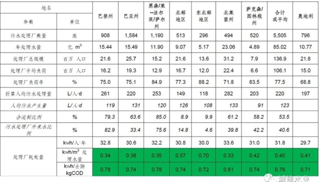 人口当量_德国污水污泥处理处置政策及磷回收技术解析与启示