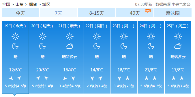 8级大风+狂降11℃!烟台未来一周的天气