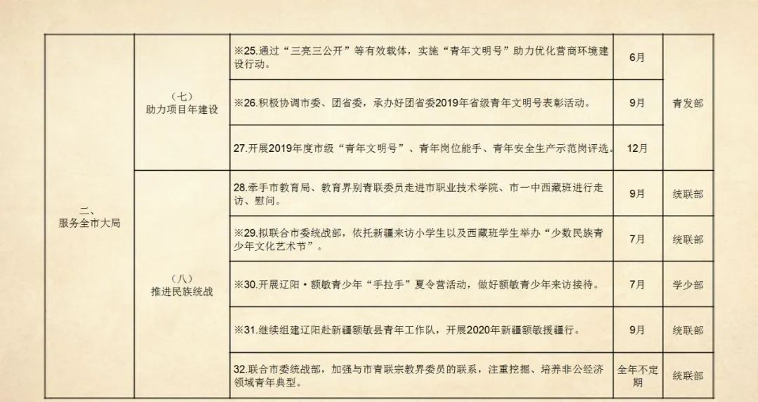 辽阳团市委助力全市疫情防控阻击战及2020年工作安排